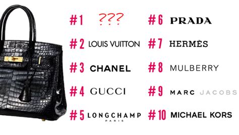 women's name brand handbags|all branded bags name list.